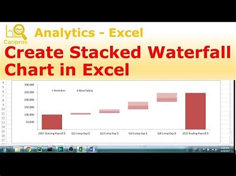 How to☝️ Create a Stacked Waterfall Chart in Excel.